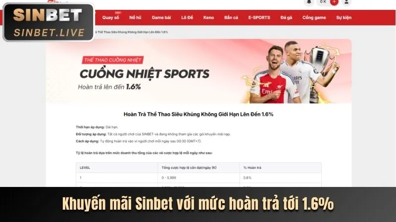 Tổng hợp các chương trình khuyến mãi mới nhất của 39bt năm 2024